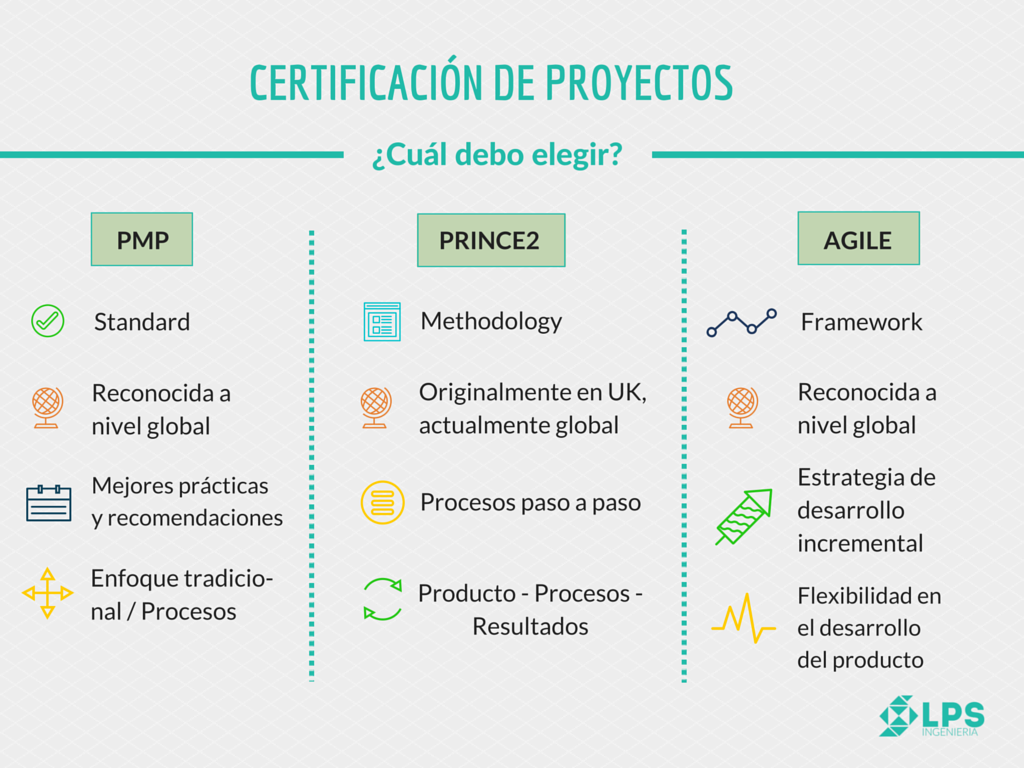 certificación en gestión de proyectos